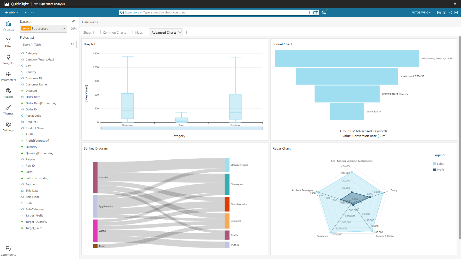 Figure 2-58 Advanced charts - Amazon QuickSight